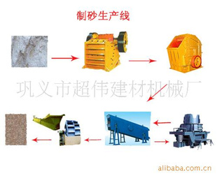 供應小型制砂生產線／破碎設備／選礦設備