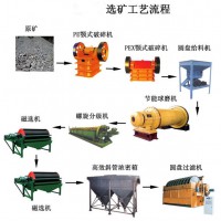 鉑思特含砷硫化金精礦中金的浸取方法，金尾礦回收金專(zhuān)用毛毯機(jī)