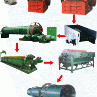 鉑思特難浸金精礦硫脲法提金工藝，金礦尾渣二次提金設(shè)備及方法