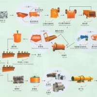 鉑思特鎢鉬鉍多金屬礦中輝鉬礦的浮選回收方法，鉬礦石浮選設備