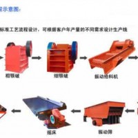 鉑思特高磷赤褐鐵礦選礦方法，赤鐵礦石強磁選-重選-反浮選工藝