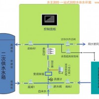 循環(huán)水處理熒光示蹤儀控制加藥一體化柜機